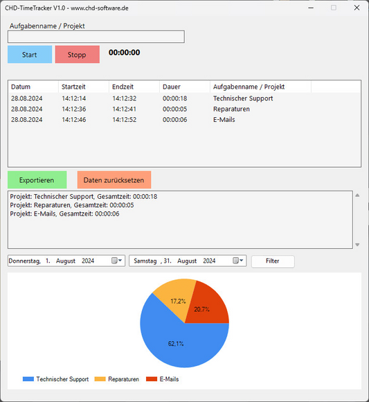 CHD-TimeTracker Software